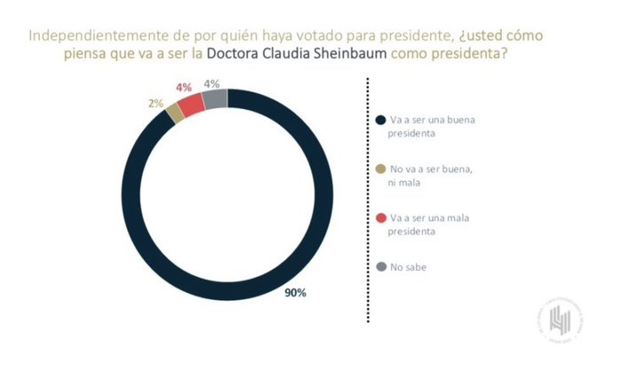 Memolp00's tweet image. Cascada de recursos??
Que tal la avalancha de apoyo del pueblo a nuestra presidenta @Claudiashein 
Cascada de recursos es Peccata minuta ante tsunami del pueblo apoyando a la presidenta.
#ReformaAlPoderJudicialYaQuedo 
No es reforma, YA es ley constitucional.
@lajornadaonline