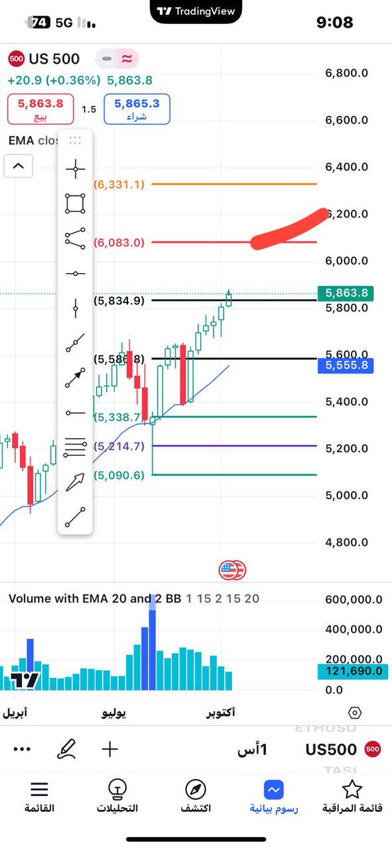 spx علي الاسبوعي 😎