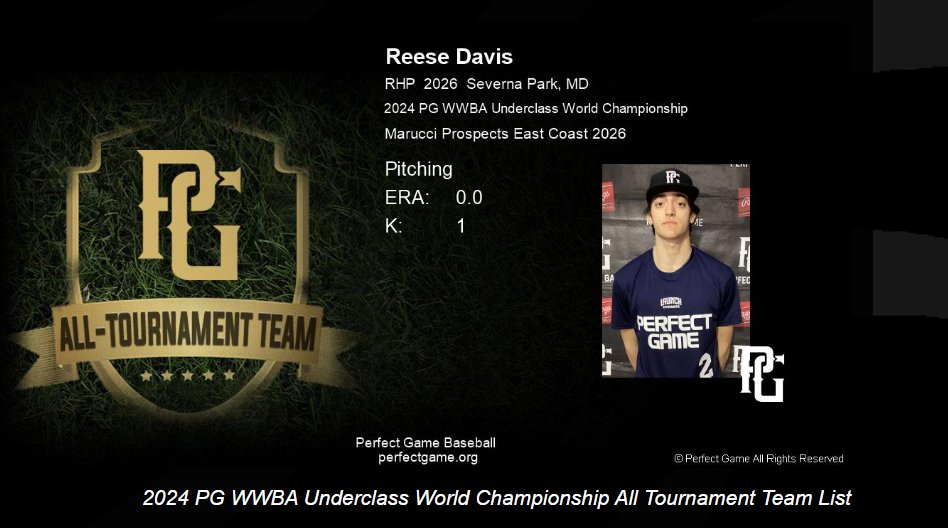 MarucciEC_2026's tweet photo. Congrats @ericbenner2026 @reesed08 @peyton_wholey @Witte9Kyle for earning All Tournament Team (Pitching) at the PG WWBA Underclass World Championship.

Eric Benner - RHP/INF 
Reese Davis - RHP/1B 
Peyton Wholey - RHP/OF
Kyle Witte ('26) - RHP/1B

@SPFalconsBSBL @BaseballGaels https://t.co/mHbRcoPGiR
