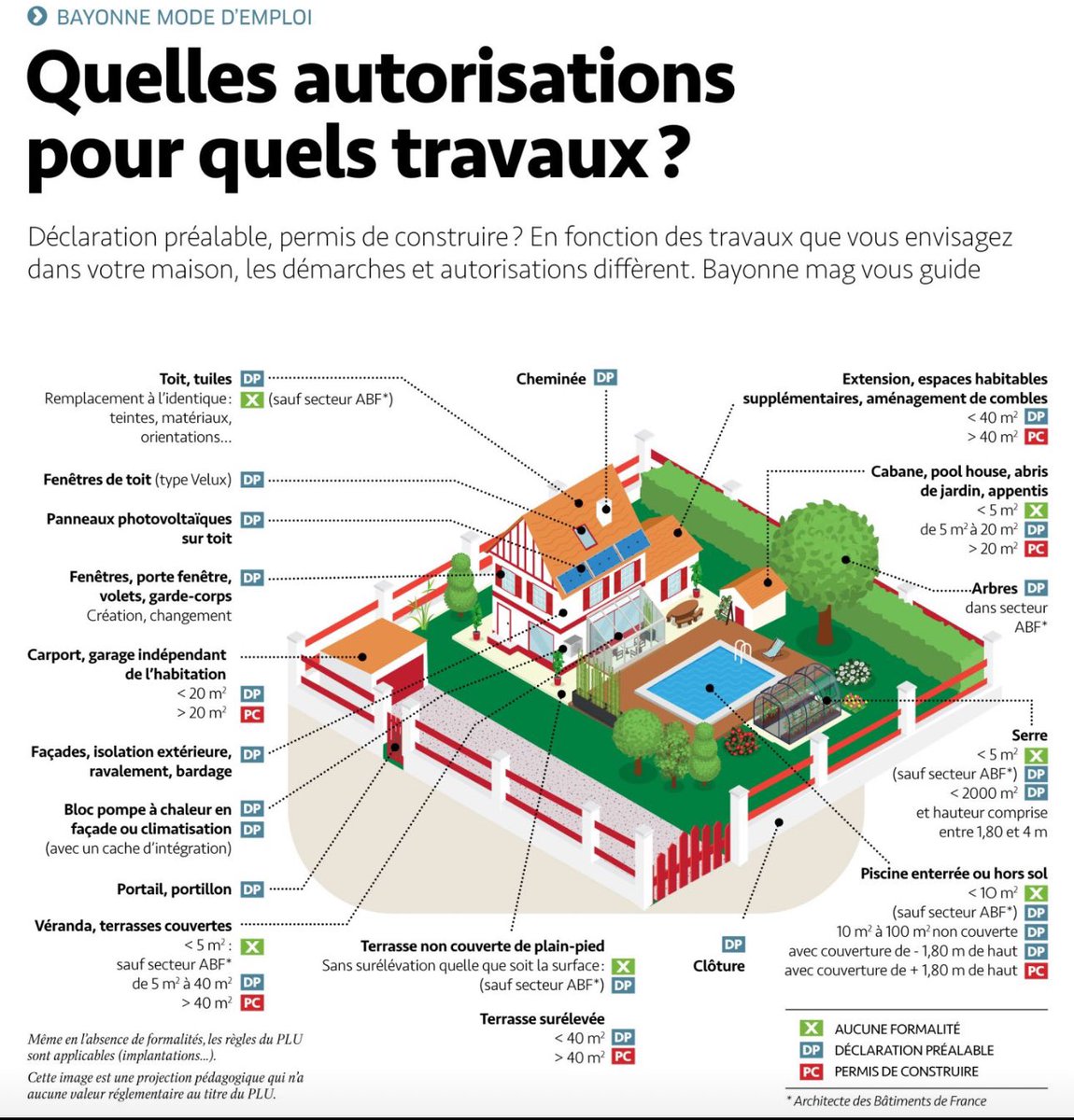 #immobilier #Construction #urbanisme ✍️ by <a href="/VilleDeBayonne/">VilleDeBayonne</a>