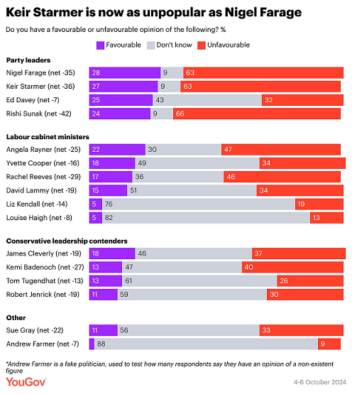 Justice_Seer's tweet image. #Seconded!!!👩‍⚖️

And we ain't alone!

ps: "a lifelong Labour voter and former member... who voted #Green at the #GE!"