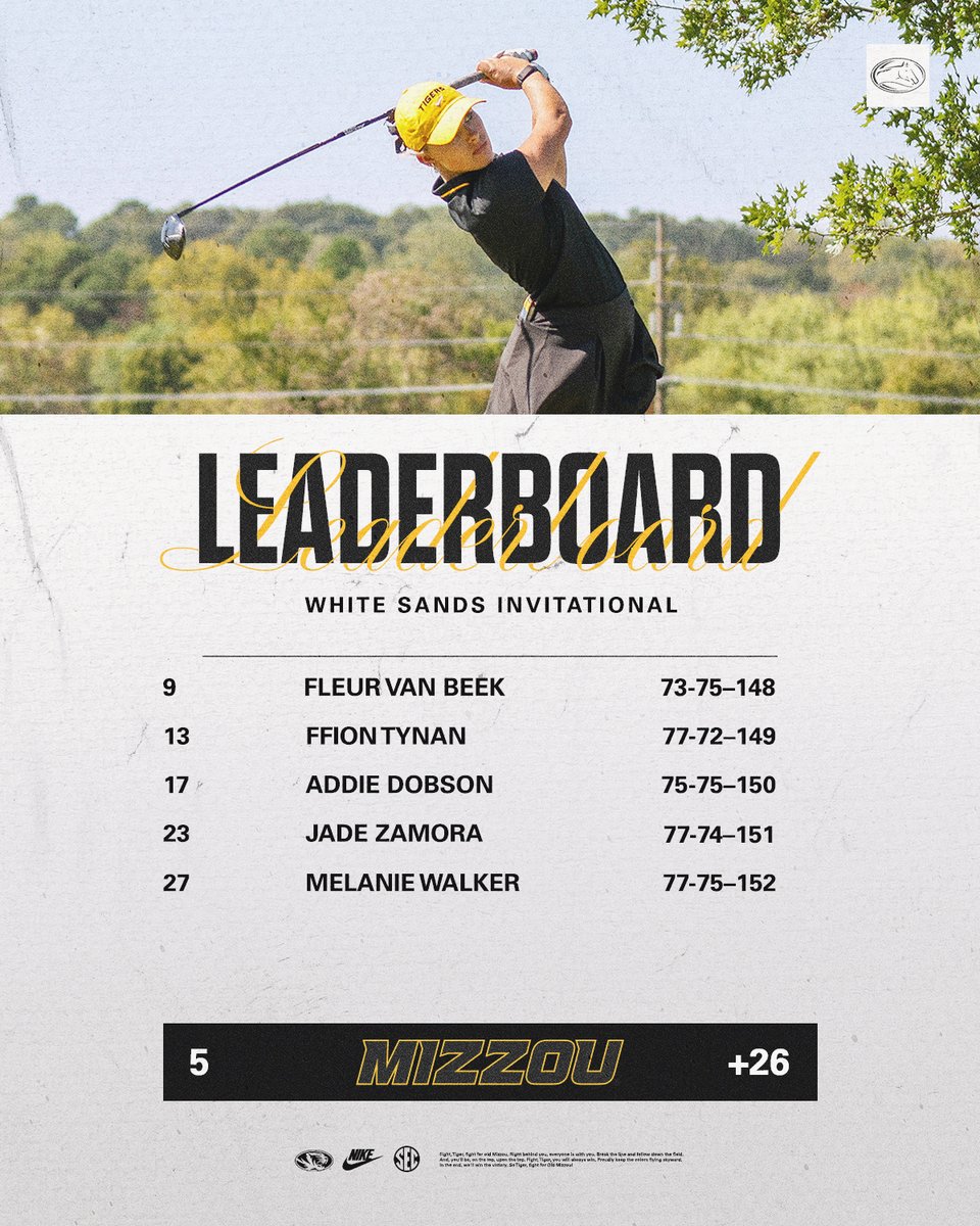 Third top-10 of the season for <a href="/FleurvanBeekNL/">Fleur van Beek</a>!!
#MIZ🐯⛳️

📰bit.ly/3BO09lU
🔢bit.ly/3YrXfMd