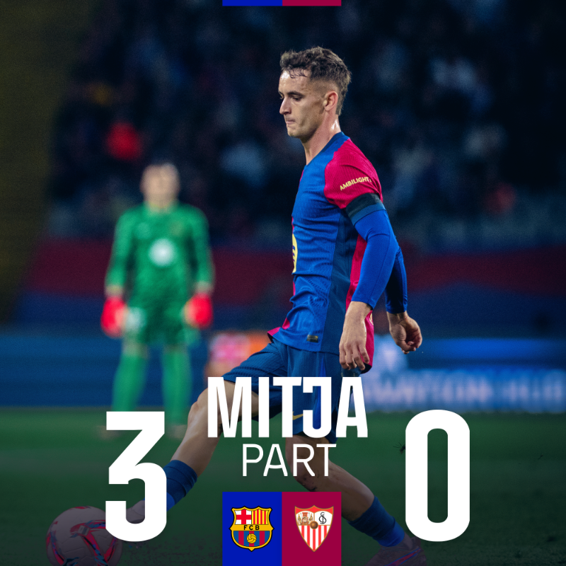 FCBarcelona's tweet photo. ⏰ HALFTIME

3️⃣ Barça (Lewandowski 24' (pen), 39'
Pedri 28')
0️⃣ Sevilla

#BarçaSevilla