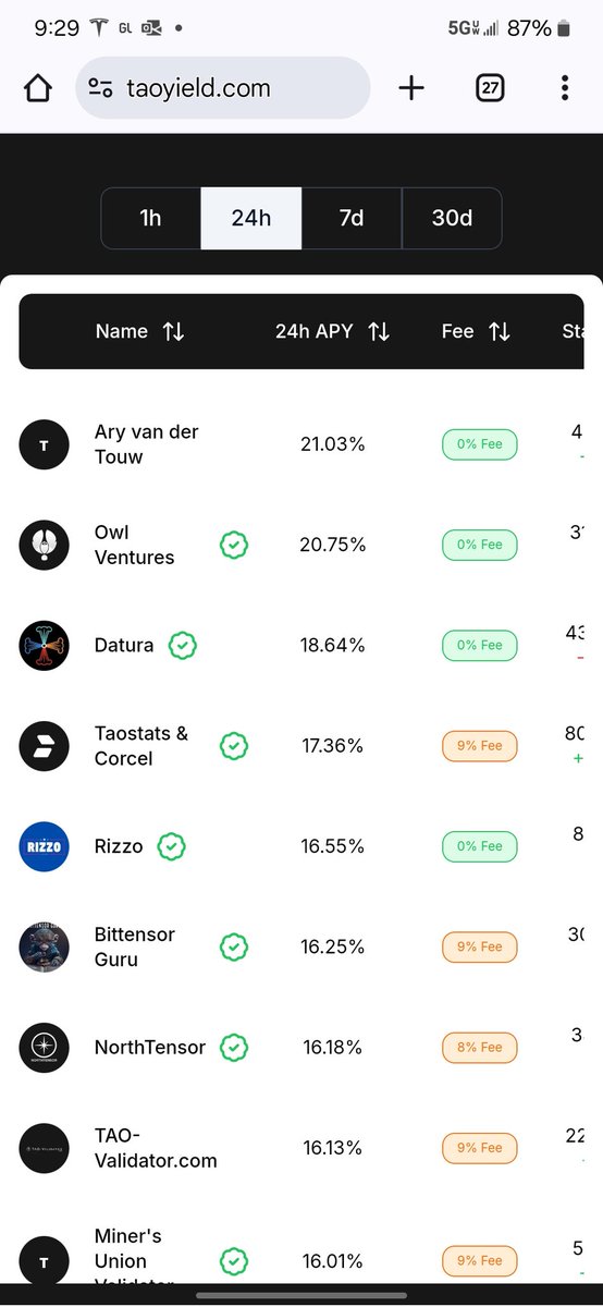 FrankRizz07's tweet image. 0% take, 100% performance 

Stake with #RizzoValidator 

#Bittensor $Tao