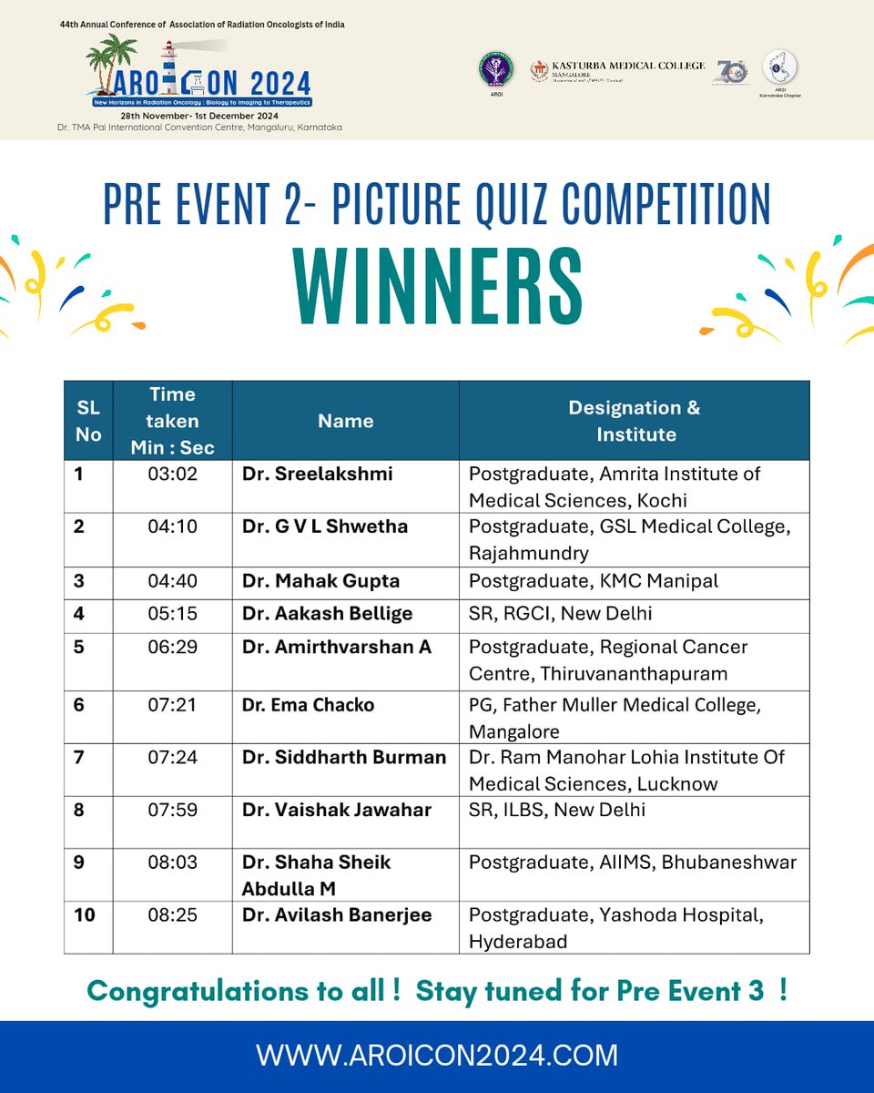 aroicon2024's tweet photo. Thank you for an incredible response to our pre-event 2! With 434 submissions and 68 perfect scores, the competition was intense. 
A big shoutout to our top 10 winners!

Exciting things await—stay tuned for Pre-Event 3!

#AROICON2024  
#Mangalore https://t.co/JNWxTVliYJ