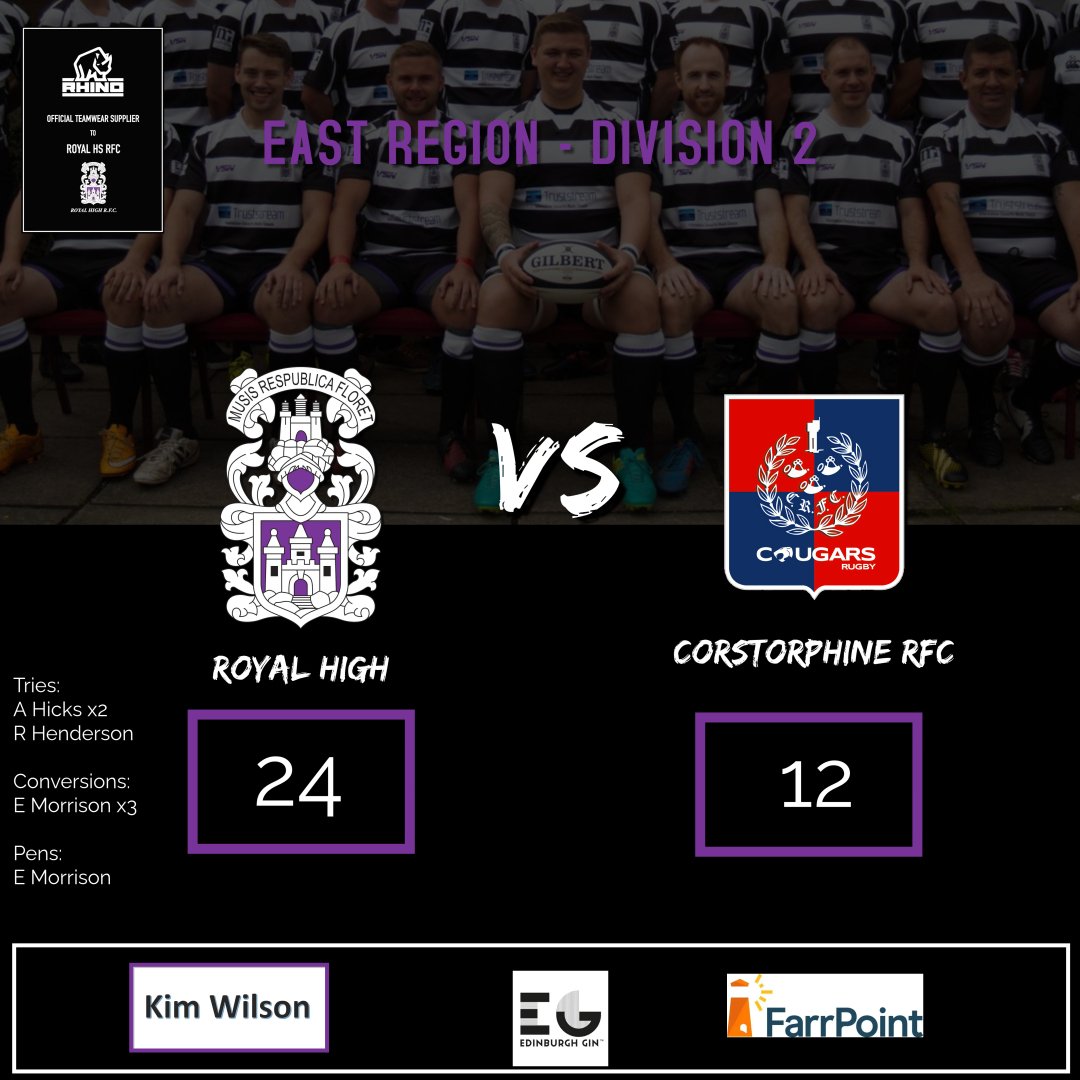 In a match of great intensity, against a very physical and direct Corstophine RFC who dominated the first half.
The 2nd half saw us control the ball &amp; territory, being the recipients of a number of penalties. Pressure told with us able to score 3 tries &amp; secure the match late on.