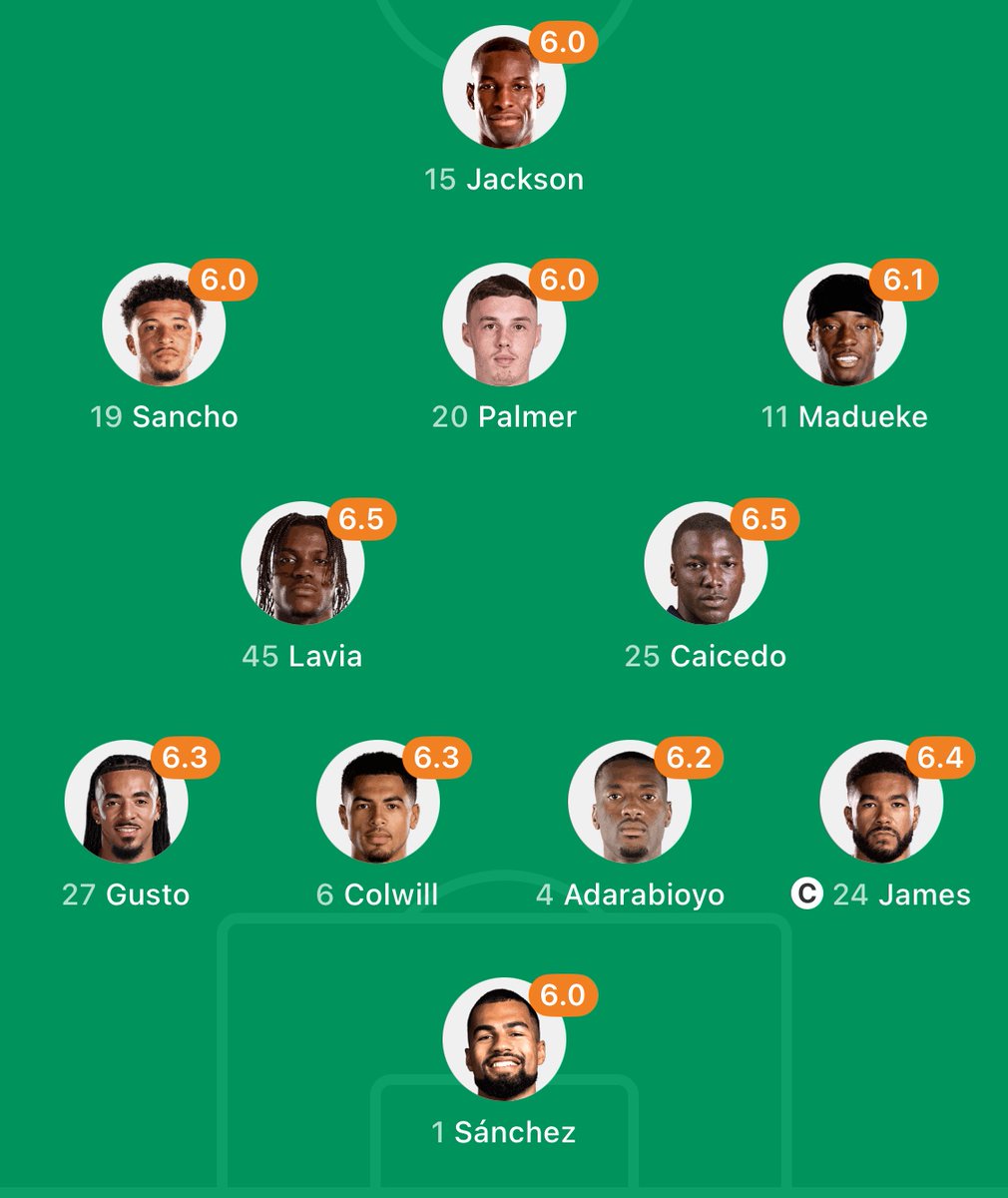 Chelsea field an all black XI.

Can't have happened often, if ever in English Football?