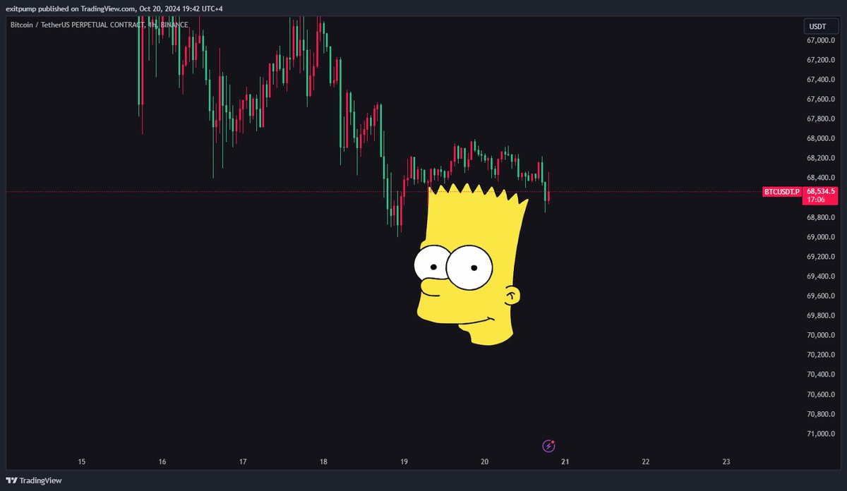 exitpumpBTC's tweet photo. $BTC Bart? https://t.co/Ud4QKgIKj7