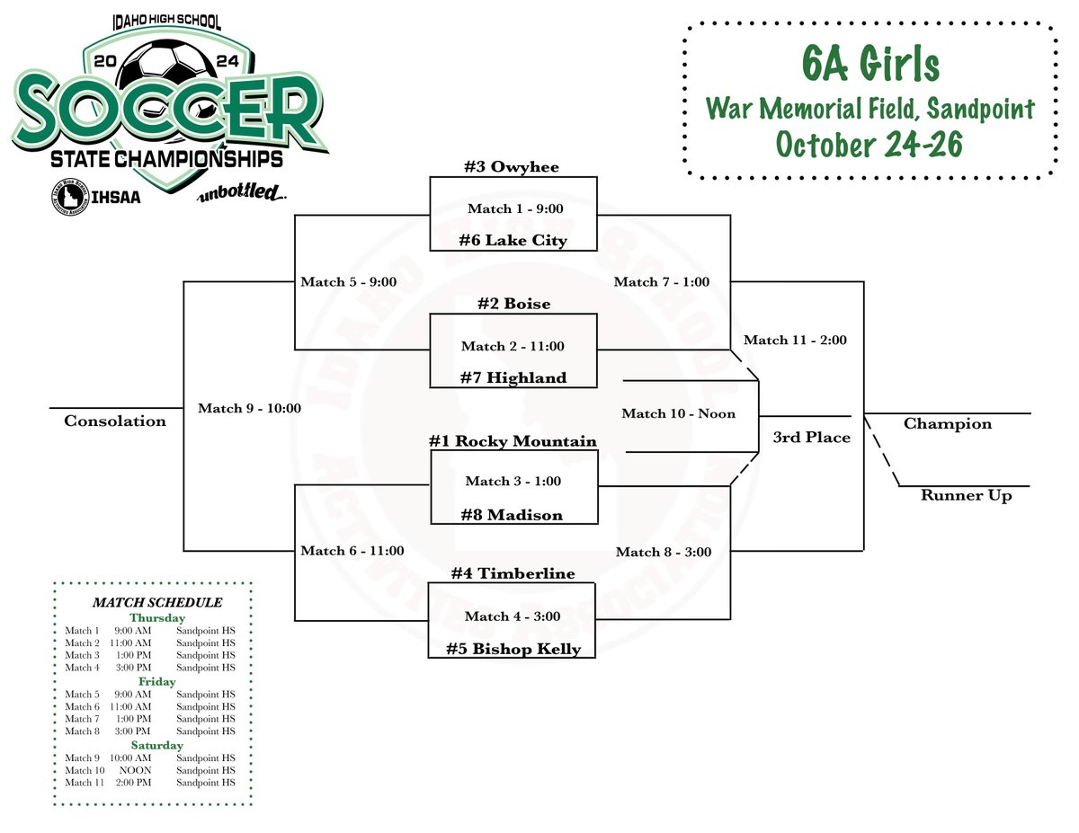 IDHSAA's tweet photo. 2024 Girls 6A State Soccer Bracket https://t.co/Erfa9tIDro