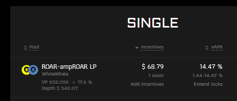TheLionDAO's tweet photo. Gm Lions π¦
We're in he last 8 hours of this week's Liquidity Alliance gauge voting.
For those who have vote power don't forget to vote for $ROAR / #ampROAR on the new single asset bucket π³οΈ
APRs on this pool are going to be tasty! π¦π₯© https://t.co/zVDuYnfG2B