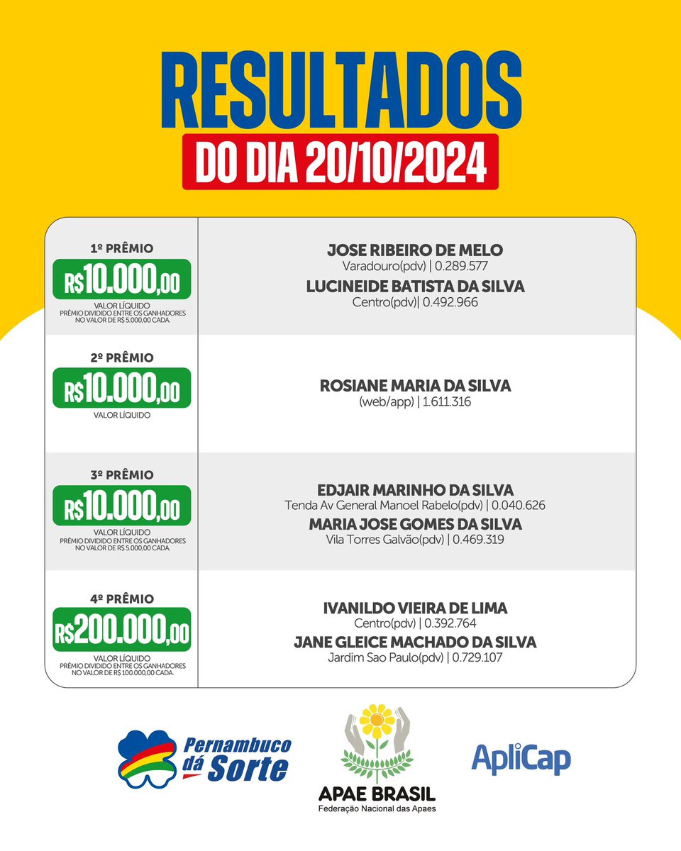 Pernambuco dá Sorte tweet media