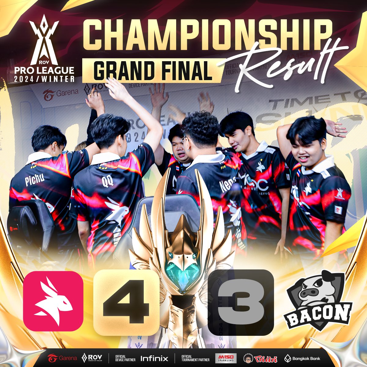 🐰eArena ทำสำเร็จ! คว้าแชมป์การแข่งขัน RoV Pro League 2024 Winter🏆 และถ้วยรางวัลอันทรงเกียรติ พร้อมรับเงินรางวัล 6,000,000 บาท!!

นี่ยังเป็นการคว้าแชมป์ครั้งแรกของ eArena ทำให้พวกเขาขึ้นแท่นเป็นแชมป์ RoV Pro League ไทย ทีมใหม่ทันที!

#RPL2024Winter #TIMETOSHINE #RoV
