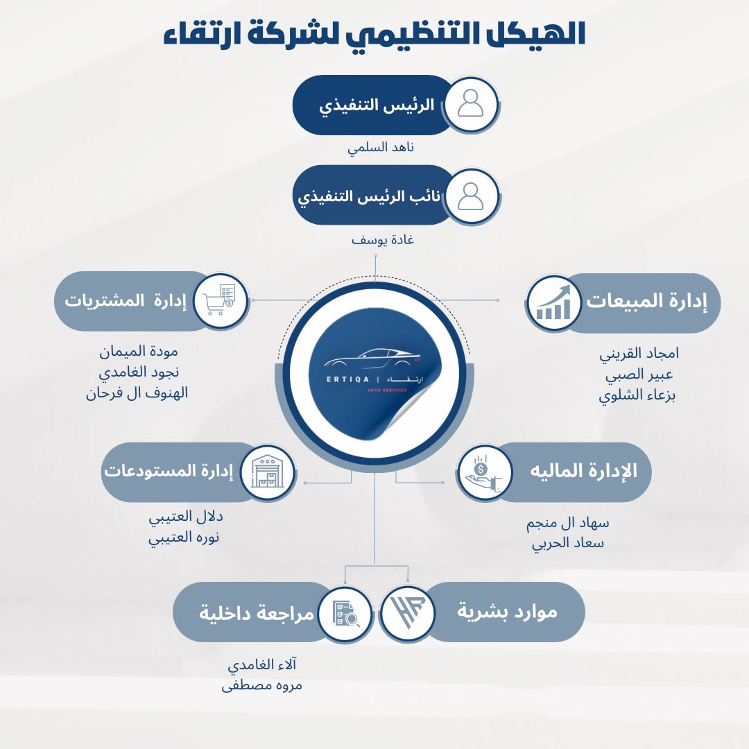 ارتقـاء | ERTIQA tweet media