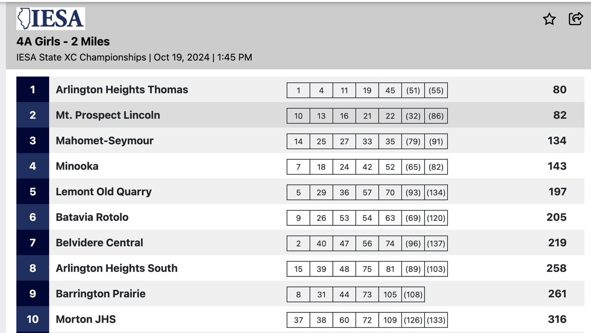 Prospect Girls XCTF tweet media