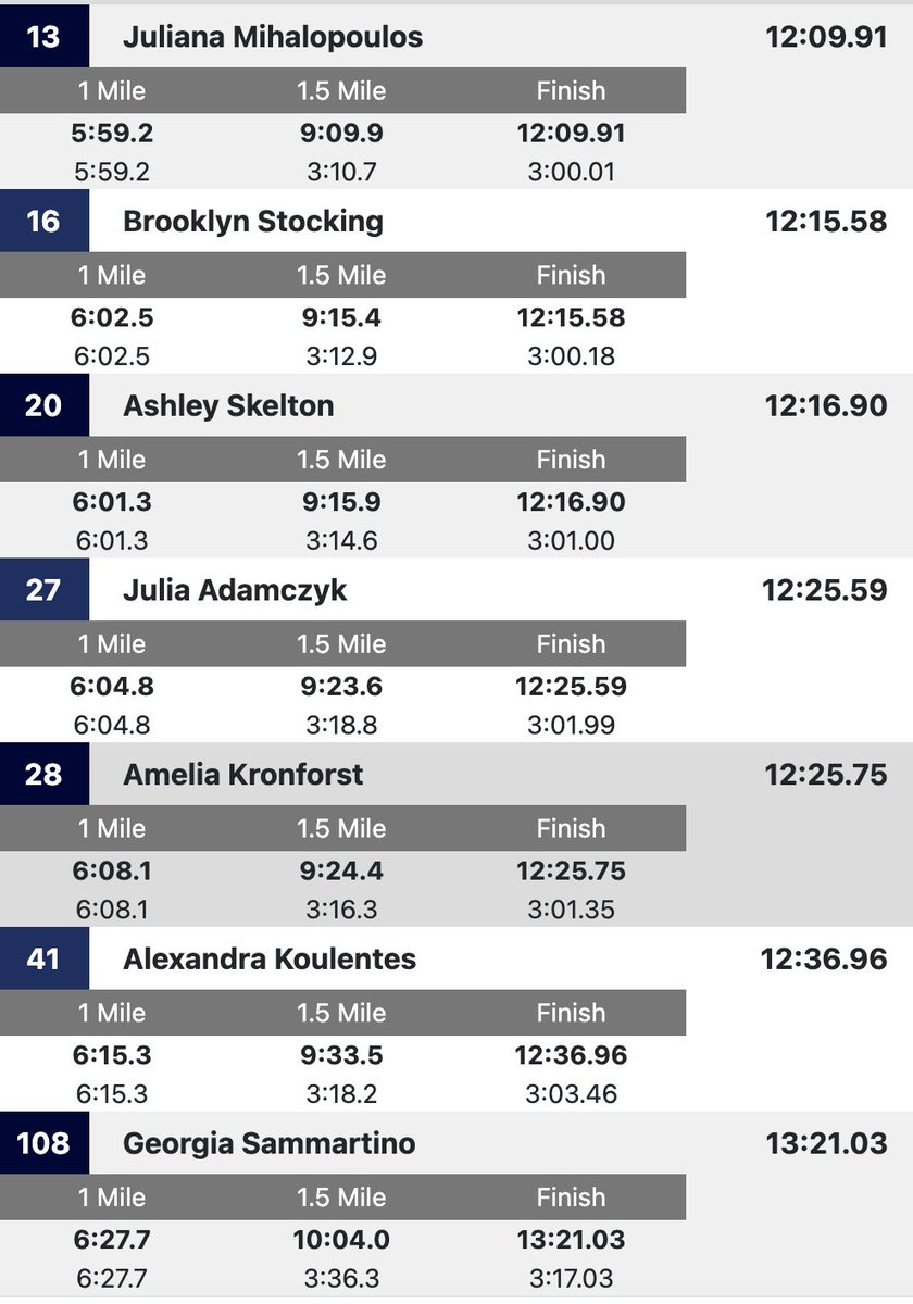 Prospect Girls XCTF tweet media