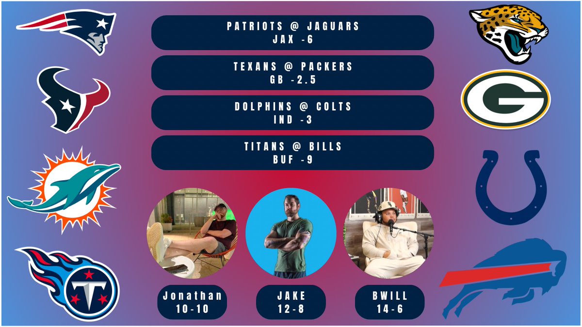 The Morning Glory Show (@glorydayshow) on Twitter photo With no preview show this week we still wanted to bring our AFC South weekly predictions to you! #Titans
Here are this weeks picks:
<a href="/BWillTFTV/">BWillTFTV ๐๐๏ธ</a> : NE, HOU, MIA, BUF 31-10
<a href="/EsportsValen/">Jonathan M</a> : JAX, GB, IND, BUF 27-17
<a href="/GloryDaySports/">Jake Robertson</a> : NE, HOU, IND, BUF 24-3 With no preview show this week we still wanted to bring our AFC South weekly predictions to you! #Titans
Here are this weeks picks:
<a href="/BWillTFTV/">BWillTFTV ๐๐๏ธ</a> : NE, HOU, MIA, BUF 31-10
<a href="/EsportsValen/">Jonathan M</a> : JAX, GB, IND, BUF 27-17
<a href="/GloryDaySports/">Jake Robertson</a> : NE, HOU, IND, BUF 24-3