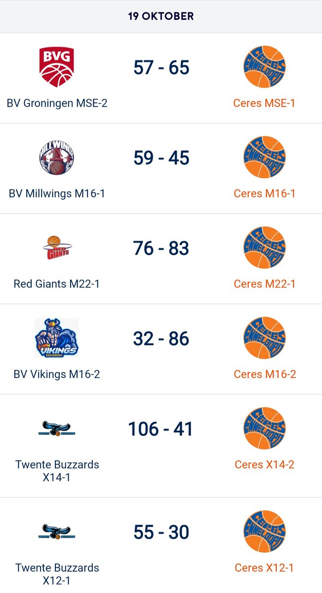 De Ceresuitslagen van dit weekend: