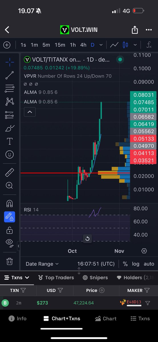 Bujaa08AREA's tweet photo. Still fading #VOLT ? New Blue chip in crypto has born 🍀 people have been waiting dip since 0.02 and they gonna keep waiting 😁 #TitanX #BuildOnTitanX #Defi3.0 #ETH #TRENDING https://t.co/KFJI5FIpUP