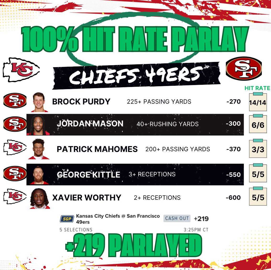 NRFIalgorithm's tweet photo. 100% Hit Rate: Chiefs 49ers

+219 Parlayed💯‼️ https://t.co/N1unETeTXh