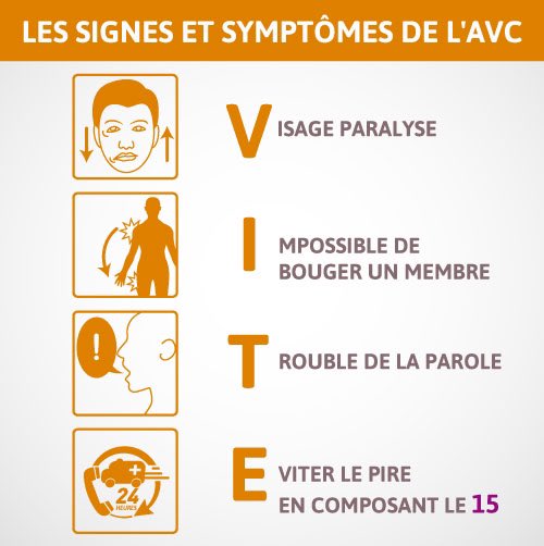 Topiramatee's tweet photo. Ce thread est l’occasion de rappeler les signes qui doivent alerter et qu’on peut facilement retenir grâce à l’acronyme VITE. Si vous vous trouvez en présence d’une personne présentant un ou plusieurs de ces symptômes, qu’elle soit jeune ou pas : prévenez les secours ! https://t.co/0YWdNBzGm2
