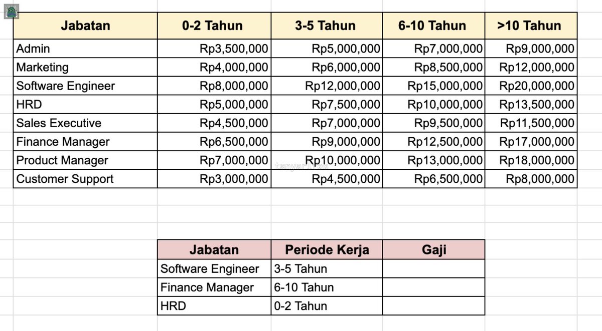 💚 Lg ikut pelatihan excel sklian belajar buat tes intv. trs ada soal gini, buat isi gaji  otomatis  pake rumus apa ya?