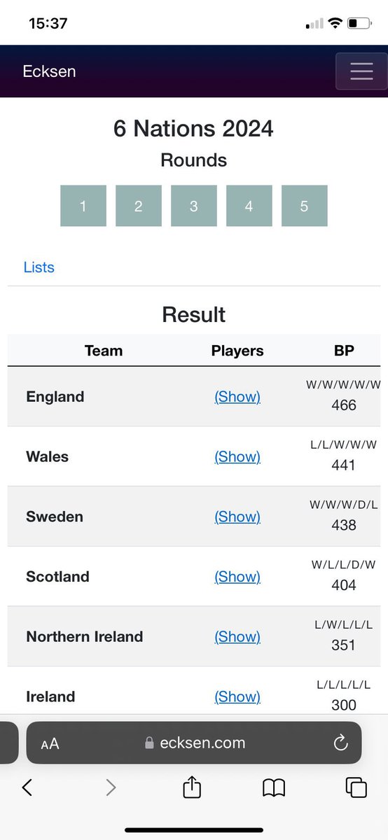 Team England AoS tweet media