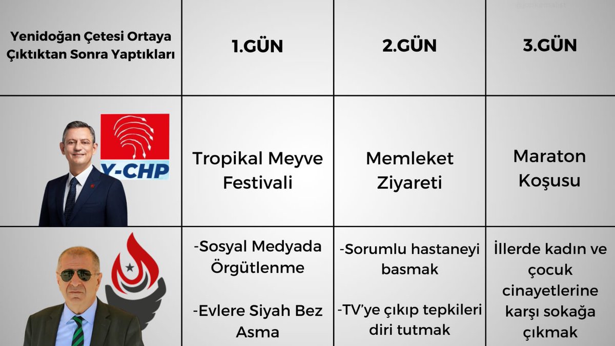 kumraloglan31's tweet photo. Artık gerçek muhalefetin Zafer Partisi olduğunu anlasanız mı? https://t.co/LJfjwzro8g