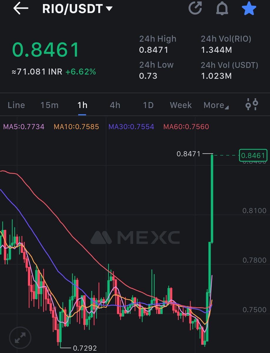 Dheerane.defi🔱 tweet media