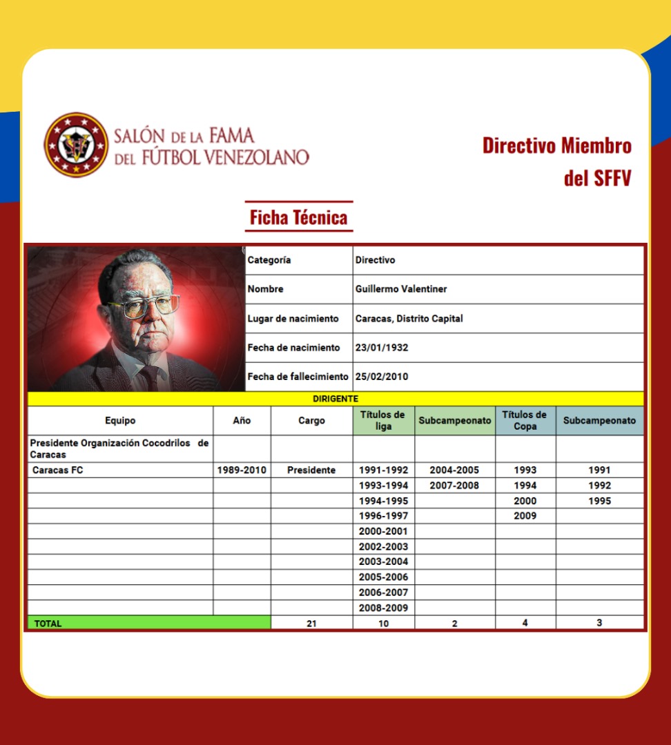 Durante 21 temporadas el Dr Guillermo Valentiner cambió el destino del Caracas FC para lograr conquistar 14 títulos entre Liga y Copa Venezuela. Su legado Dirigencial es una referencia en el deporte venezolano.