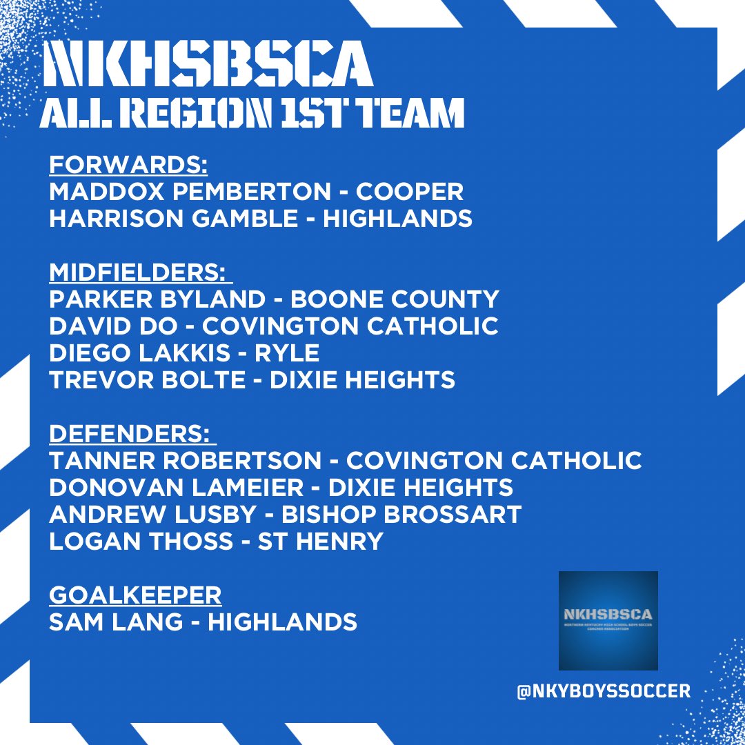 NKYBoysSoccer's tweet image. Congratulations to the 2024 NKHSBSCA All Region Teams!