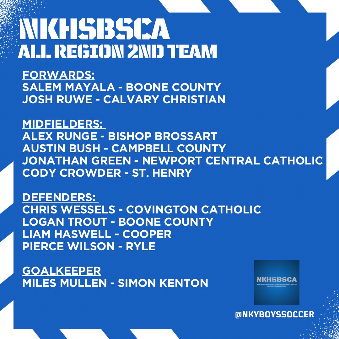 NKYBoysSoccer's tweet image. Congratulations to the 2024 NKHSBSCA All Region Teams!