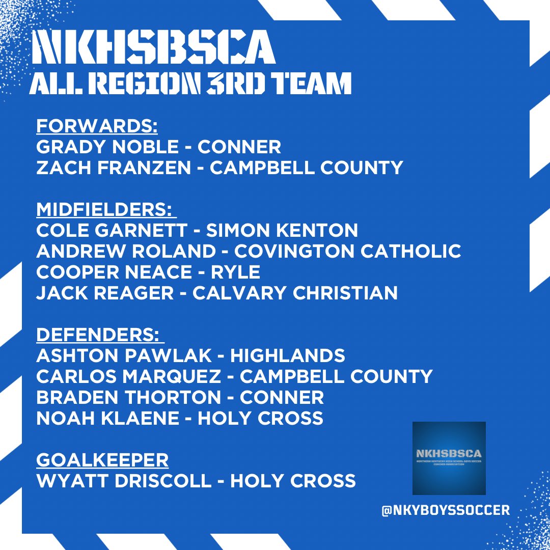 NKYBoysSoccer's tweet image. Congratulations to the 2024 NKHSBSCA All Region Teams!