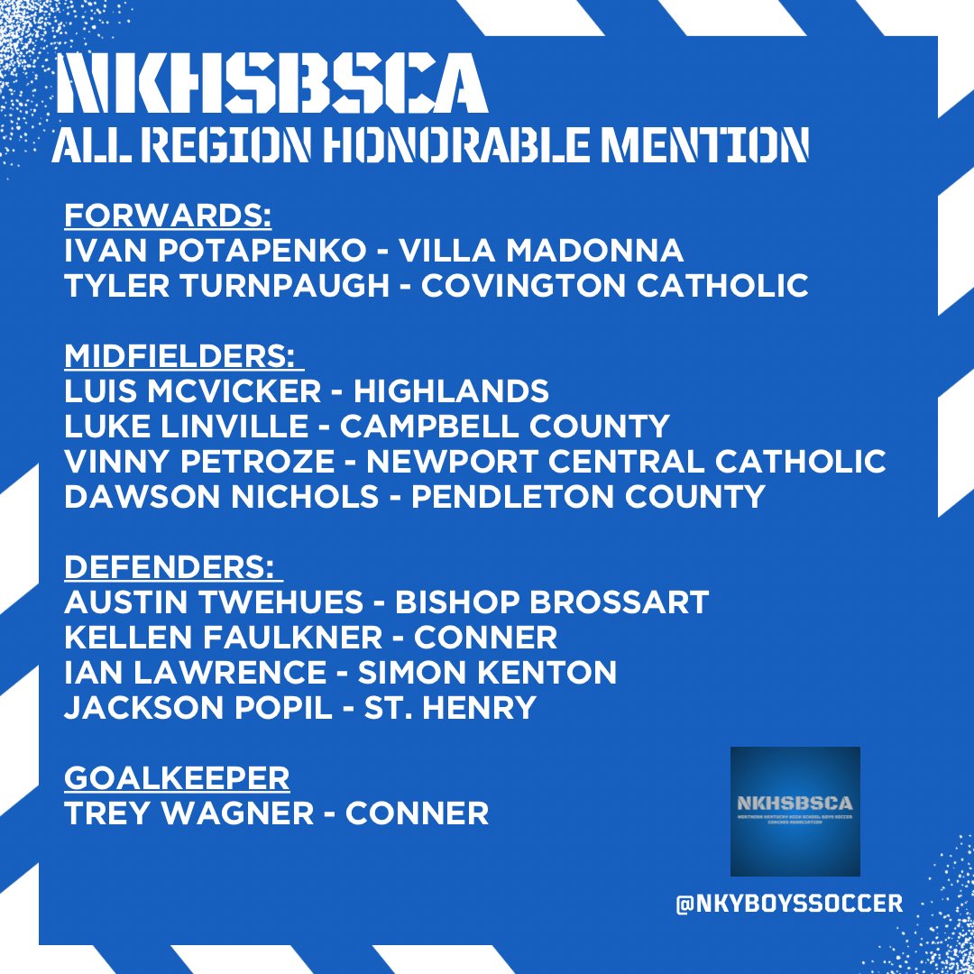 NKYBoysSoccer's tweet image. Congratulations to the 2024 NKHSBSCA All Region Teams!