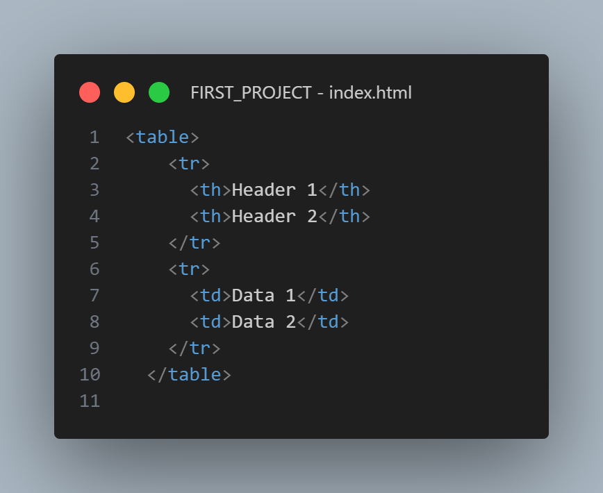 mr_dark9t's tweet image. 🗂️ Basic Table Structure
Tables are created using the &lt;table&gt; tag. Inside the table, we use:
&lt;tr&gt; for table rows
&lt;td&gt; for table data (cells)
&lt;th&gt; for table headers (optional)
Example👇👇👇
What kind of table will you create?
#HTMLTables #FrontendDevelopment