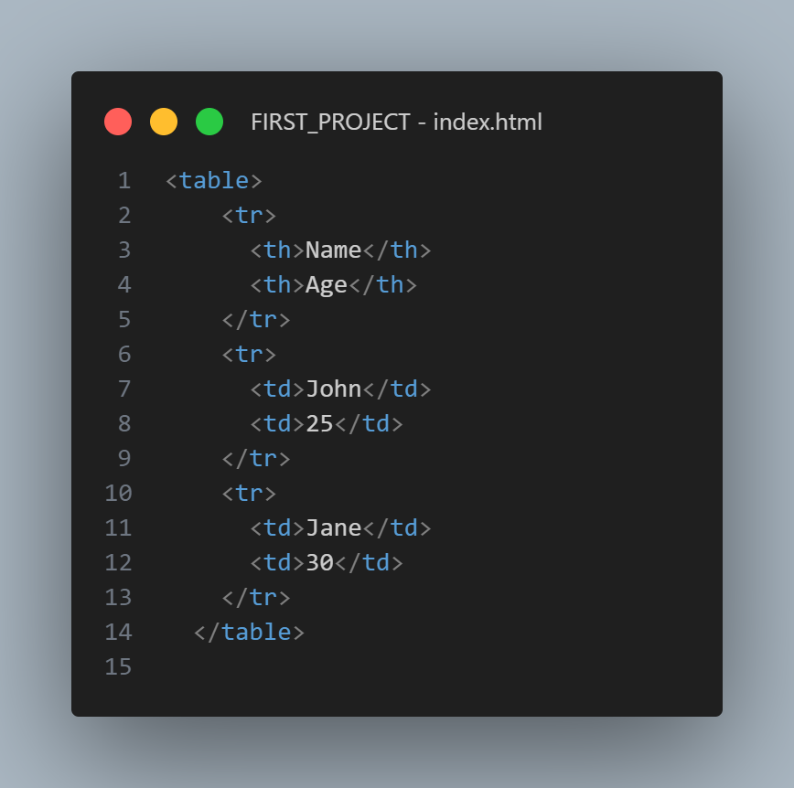 mr_dark9t's tweet image. 🔢 Adding More Rows and Columns
Tables can have as many rows and columns as needed! Just keep adding more &lt;tr&gt; tags for rows and &lt;td&gt; for cells.
Example with more data👇👇👇
Try adding more rows to your table!
#HTMLTables #WebDevelopment