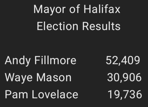 Fred DeLorey (@freddelorey) on Twitter photo I’m proud to have served as Strategic Advisor to <a href="/AndyFillmoreHFX/">Andy Fillmore 🇨🇦</a> in his successful campaign to become Mayor of Halifax. While Andy and I come from different political backgrounds, this campaign was a testament to how diverse perspectives can unite for the greater good. I’m proud to have served as Strategic Advisor to <a href="/AndyFillmoreHFX/">Andy Fillmore 🇨🇦</a> in his successful campaign to become Mayor of Halifax. While Andy and I come from different political backgrounds, this campaign was a testament to how diverse perspectives can unite for the greater good.