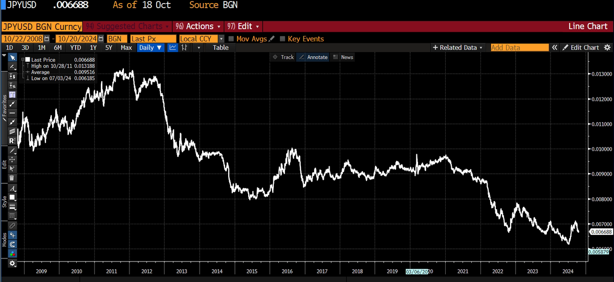 Daniel Lacalle tweet media