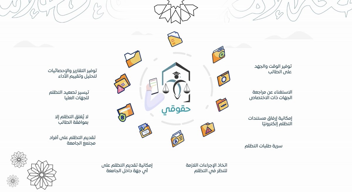 IMSIU_edu_sa's tweet photo. نظام "حقوقي" بـ #جامعة_الإمام يضمن سرية طلبات التظلم على أي جهة داخل الجامعة، ولا يُغلق التظلم إلا بموافقة الطالب أو الطالبة. https://t.co/ZkIvrQAbD2
