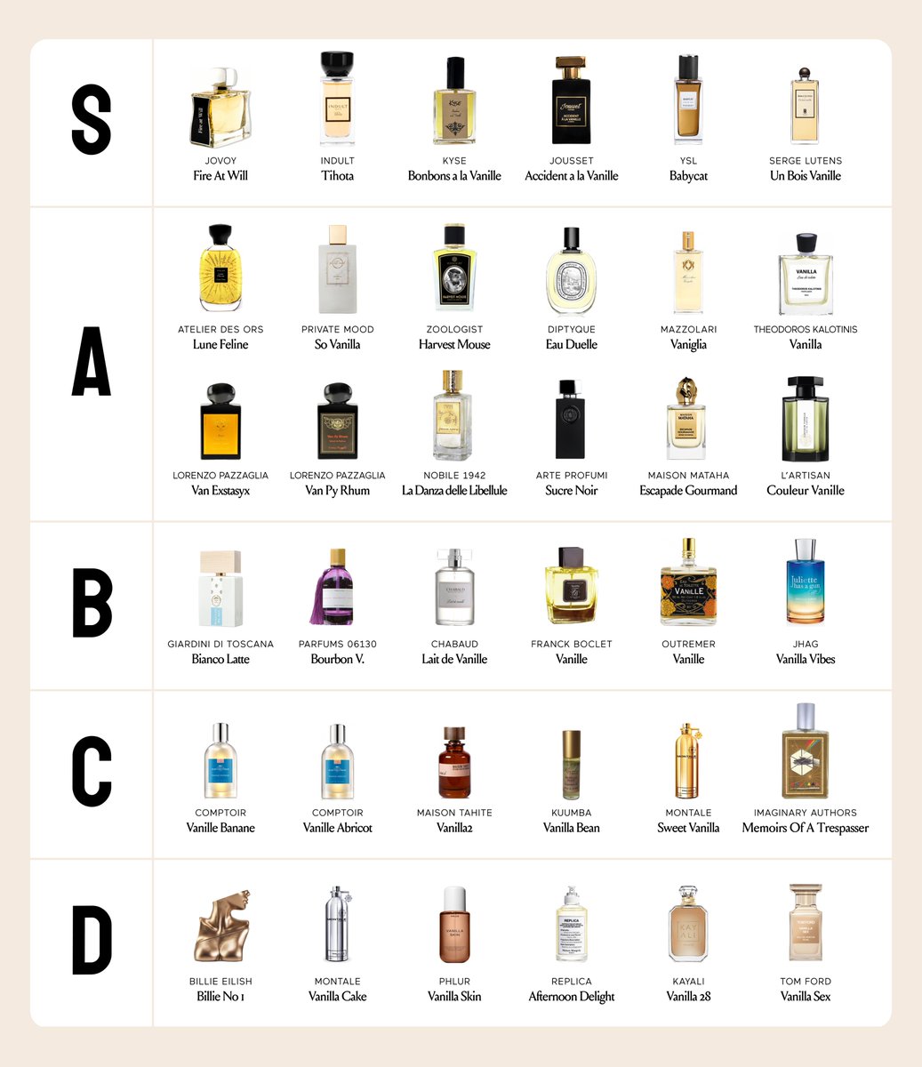 slothsmells's tweet photo. ranking all vanilla fragrances https://t.co/I5socRBUbC