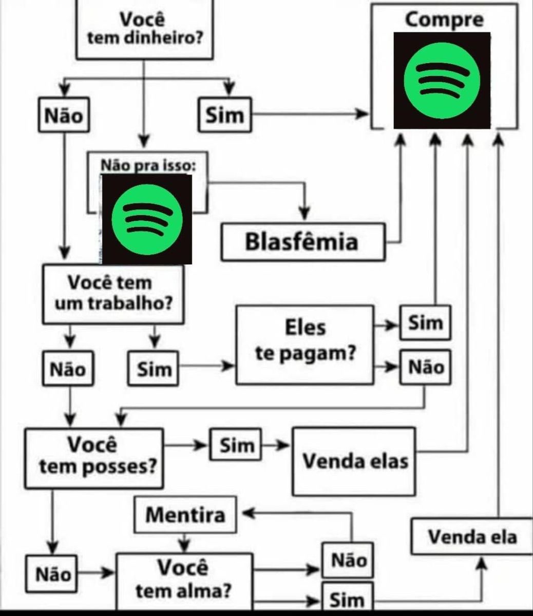 Shitpost só que de verdade (@shitpostverdade) on Twitter photo 