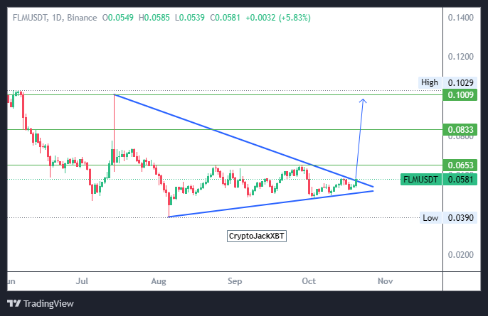 CryptoJackXBT's tweet photo. $FLM pump is due ⏳
Accumulate slowly, soon top gainers on #Binance 
.
Don't forget to like, repost &amp; Join free calls.
https://t.co/VnJTu5o2Xc (@binance setups)
No paid, shilled coins. Only legit trader
.
$ape #api3 $dydx $sushi $magic $xai $cyber $vanry https://t.co/DJq9NJPIXn