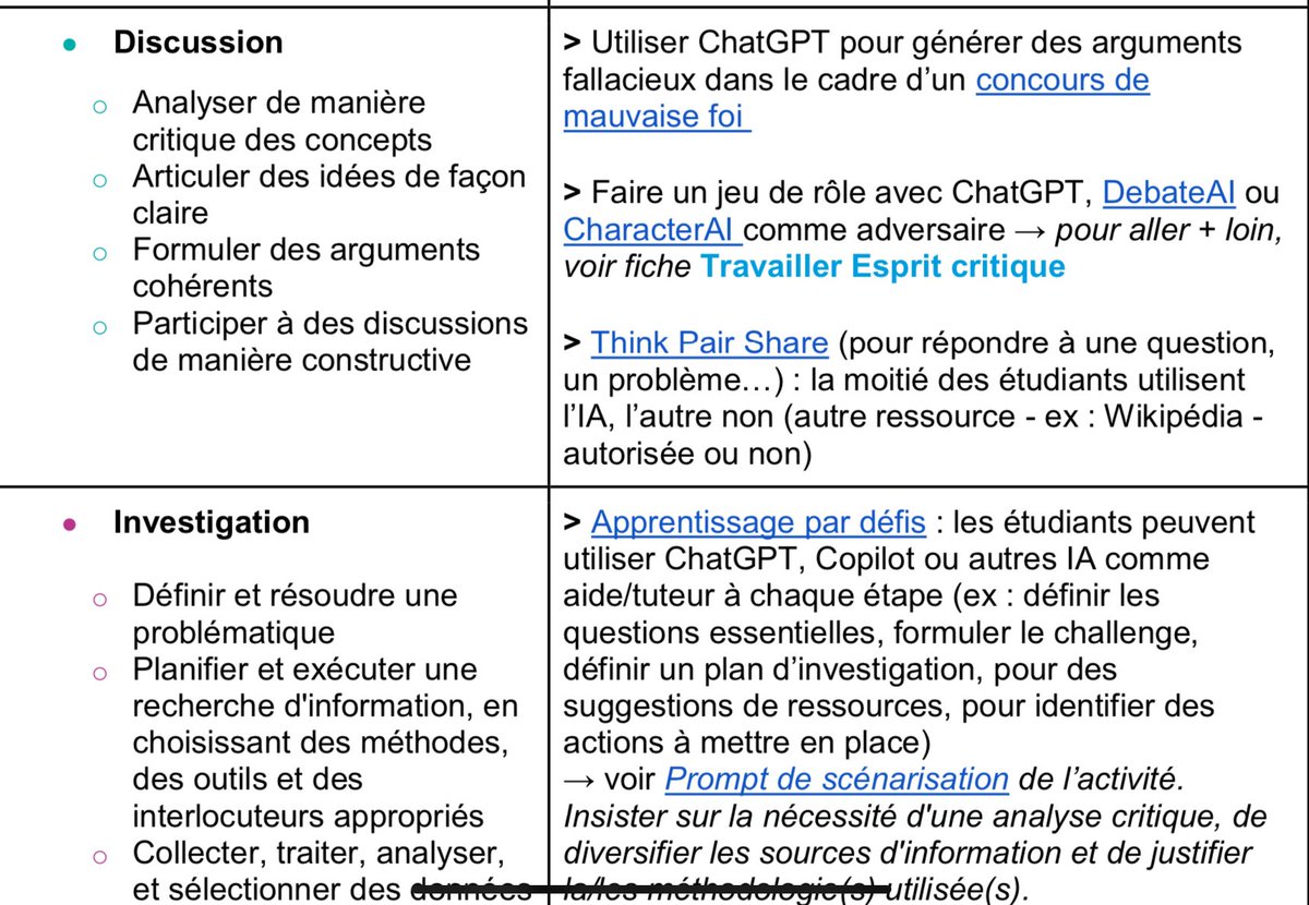 #Enseignement #IA Voici des activités de pédagogie active
pour faire utiliser l’IA enseigner.u-bordeaux.fr/application/fi…
