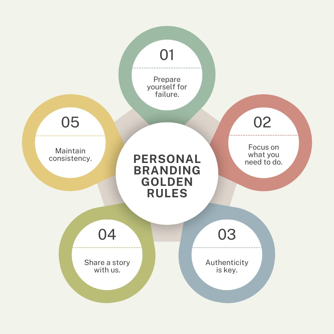 LiveWebMedia's tweet image. &quot;Following these golden rules for personal branding will help you establish a strong and authentic image that sets you apart. From defining your unique qualities to consistent messaging, these tips will guide you towards success. #personalbranding #brandingtips #professionalimage