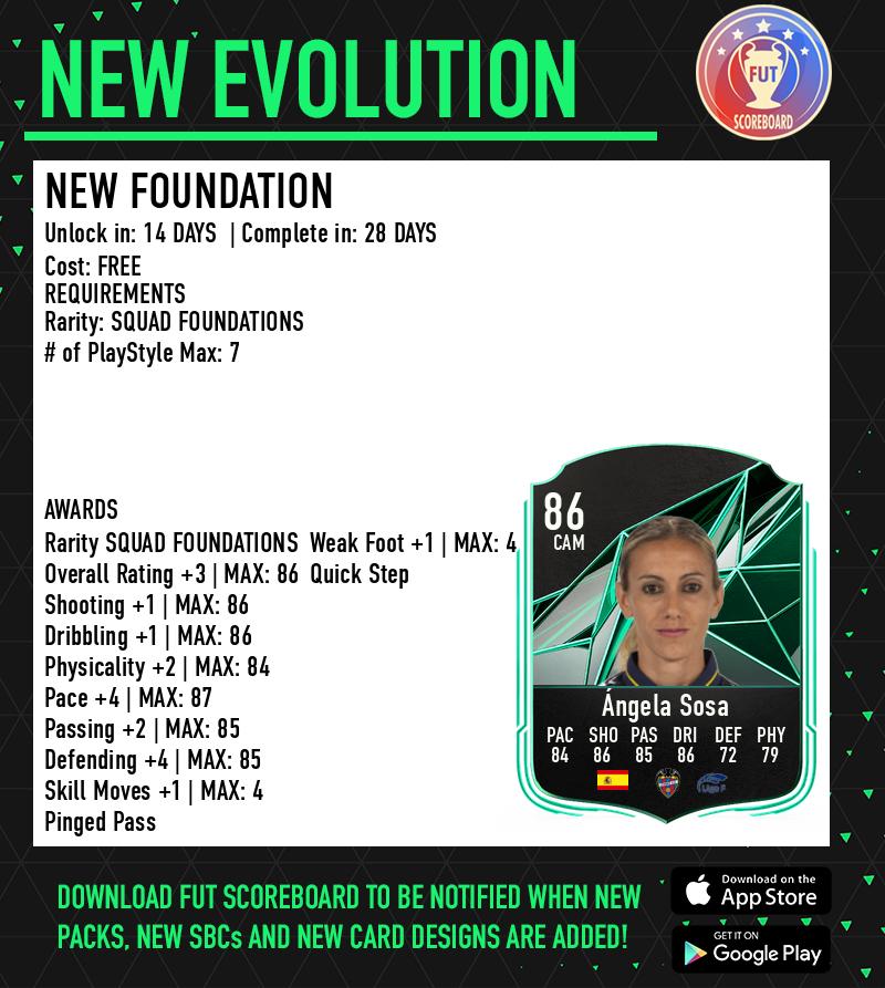 Fut Scoreboard tweet media