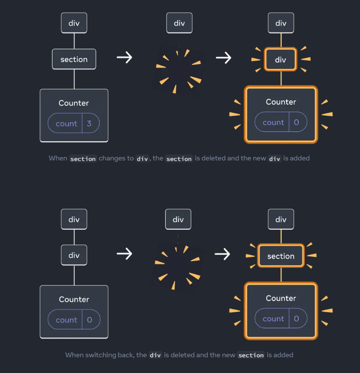 sayedkpi's tweet photo. Today is the da 17 of my #100DaysOfCode Challenge.

Today I am learning: Preserving and Resetting State.

Wish me Luck. https://t.co/WCjTDblbyo
