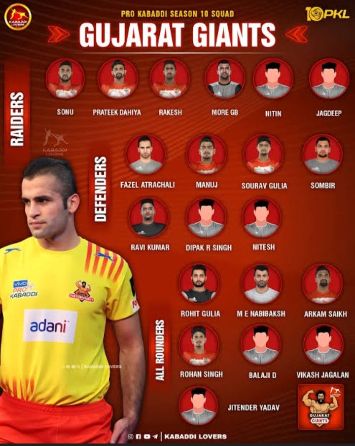 Vasudev_bhati01's tweet photo. Gujarat Giant's win Frist round
4 point se
#gujaratgiant
#Kabaddi
#Winnergaming https://t.co/wElRNpayKp