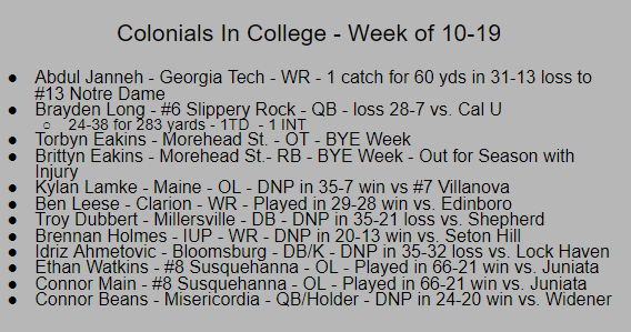 Check out our former Colonials in College this week!
<a href="/wearetheox/">Colonials Football</a> @CVSDathletics