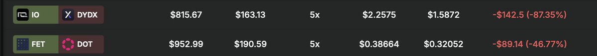 Gm,
Cutted half of my positions at a lost but determined to come back next week to make it all back
PF update : 868$