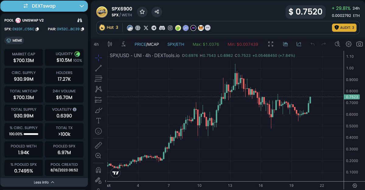 blackbeardXBT's tweet photo. On the left side, we have $SPX = S&amp;P500 stock meme at $700M mcap 

&amp;

On the right side, we have $NDX = NASDAQ stock meme at $11M mcap

We are still early with $NDX https://t.co/tHX7qR2uxS