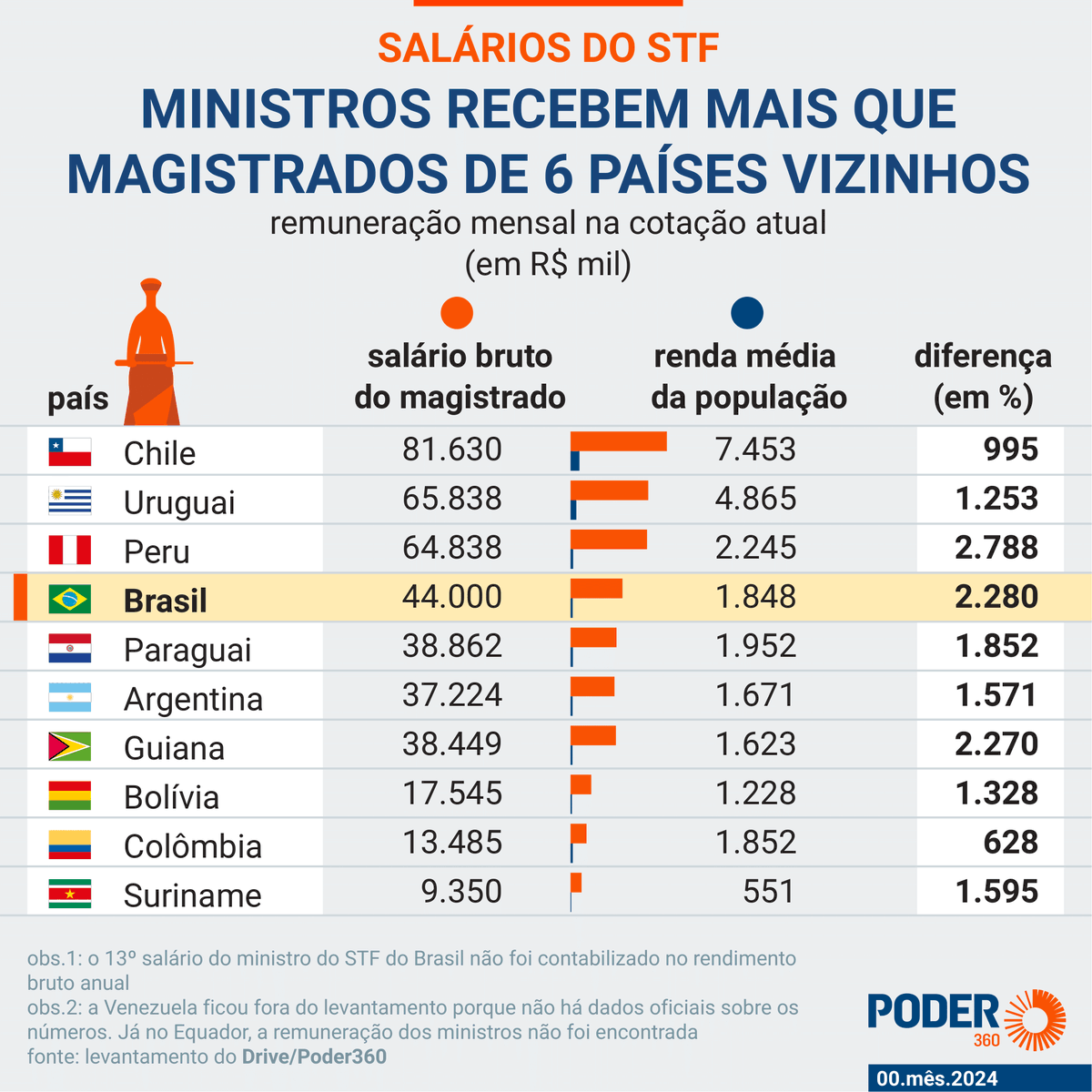 Fernando Rodrigues tweet media